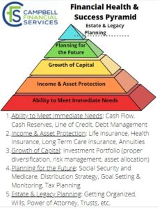 Financial Health Pyramid